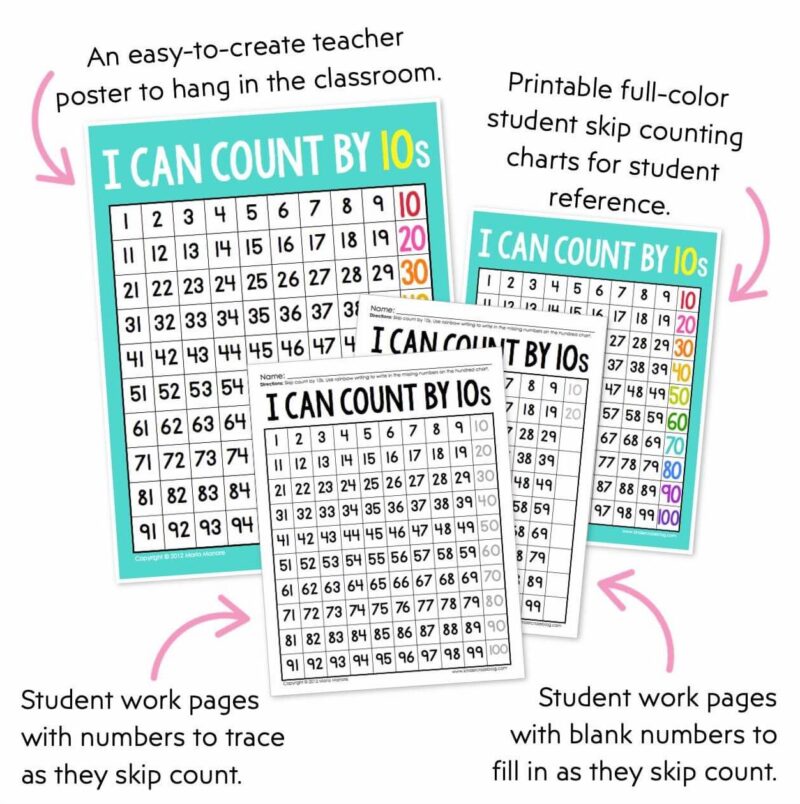 skip counting anchor charts and practice worksheets for kindergarten students