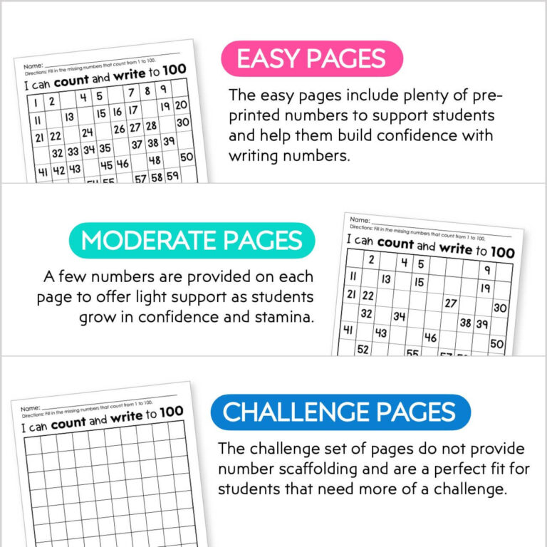 Count to 100 and 120 - Differentiated Number Writing - Kinder Craze