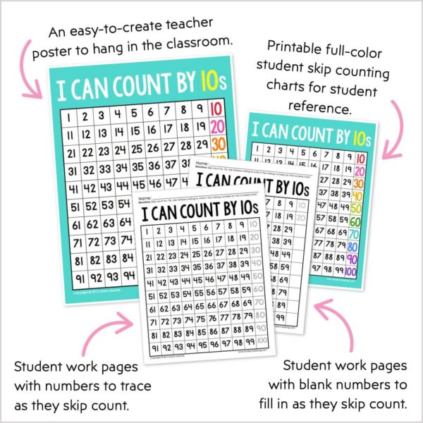 "I can count by 10s" printables work pages full color poster and student reference pages and black and white worksheets "An easy-to-create teacher poster to hang in the classroom" "Printable full-color student skip counting charts for student reference" "Student work pages with numbers to trace as they skip count" "Student work pages with blank numbers to fill in as they skip count"